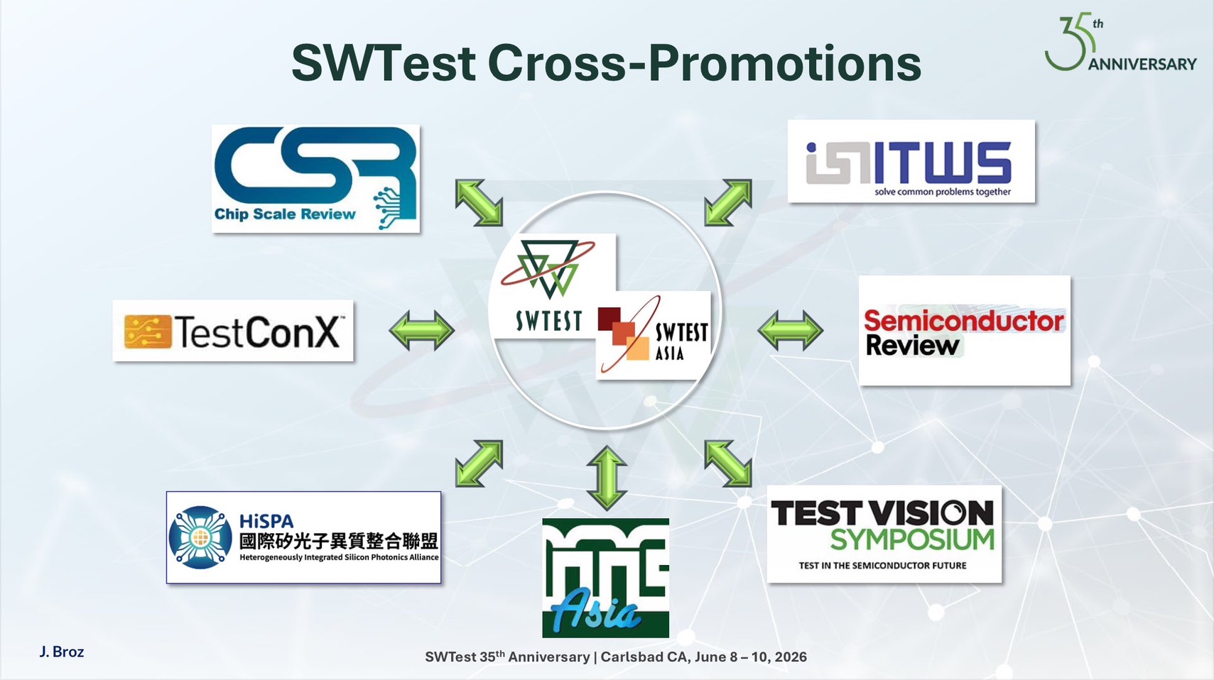 Sw Test Communication HiSPA 成為 SWTest 2026 Conference Partner,持續拓展國際半導體測試與矽光子合作 - 國際矽光子異質整合聯盟